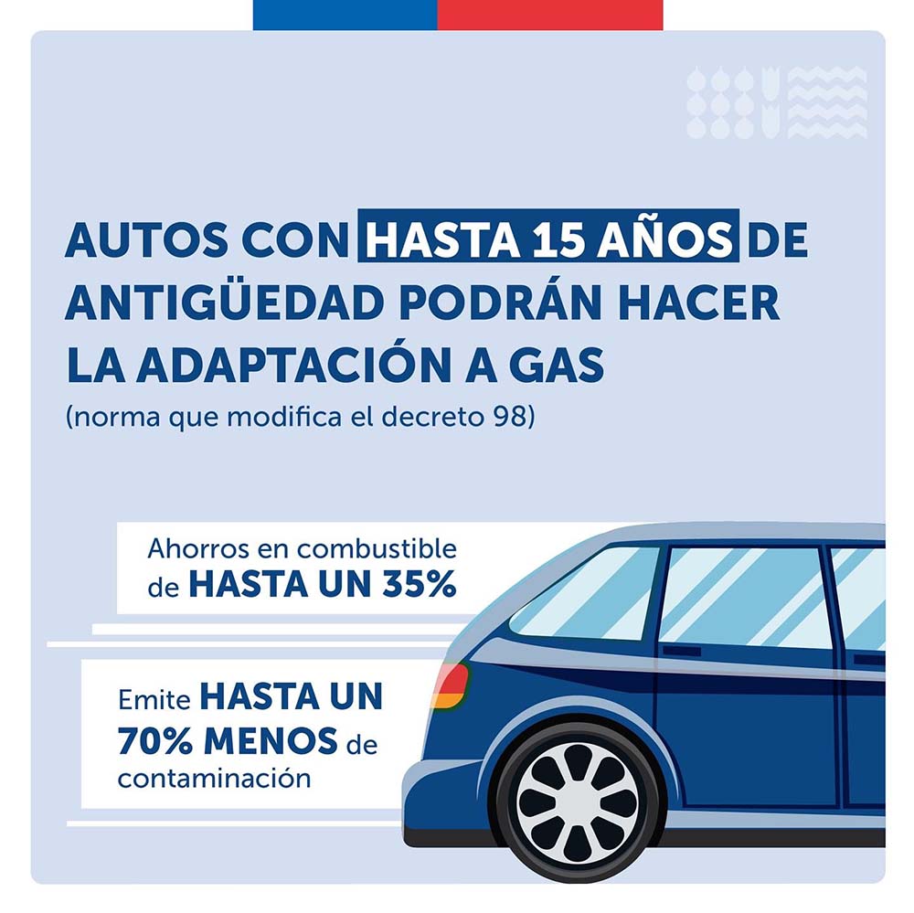 conversion gas vehiculos 15